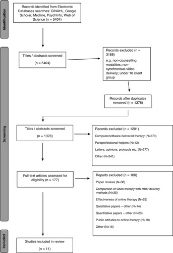 Figure 1. Prisma flowchart.