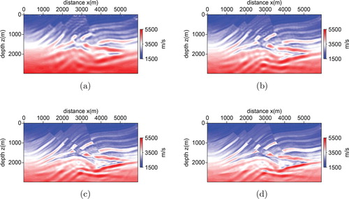 Figure 11. The single parameter inversion for velocity with the data in four different frequency bands. (a) 0–2.5 Hz, (b) 0–5 Hz, (c) 0–15 Hz, (d) all frequencies.