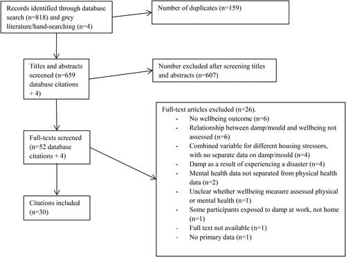 Figure 1. Screening process.