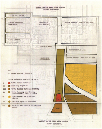 Figure 5. Watts’ Ghetto Beautiful Plan.