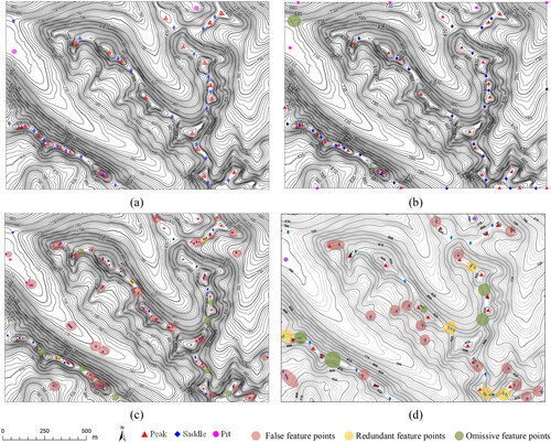 Figure 10. Comparative results of feature point extraction with different methods in a mountainous area (the contour interval is 5 m). (a) Manual extraction method; (b) method proposed in this study; (c) Peucker algorithm; (d) GIS hydrological analysis method.