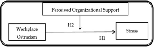 Figure 1 Theoretical model.