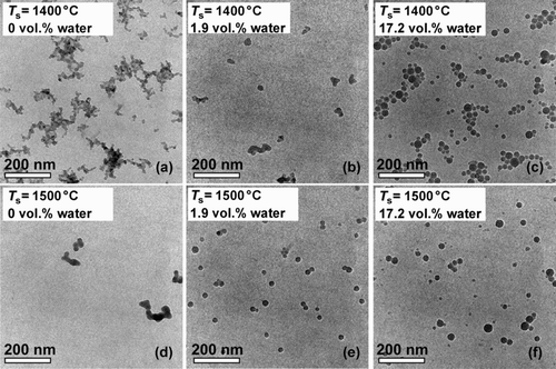 FIG. 5 TEM images of SiO2 nanoparticles downstream of the sintering furnace as a function of the sintering temperature T S and the water concentration of the carrier gas in the sintering furnace.