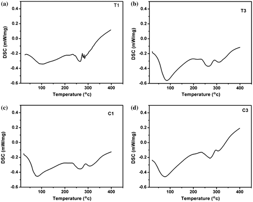Figure 5. Thermal analysis of the hydrogels. (a) T1, (b) T3, (c) C1 and (d) C3.