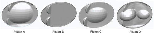 Figure 2. The four piston shapes used in this study: Bowl (Piston A), Flat (Piston B), Flat with bowl in center (Piston C), and Dual offset bowls (Piston D).