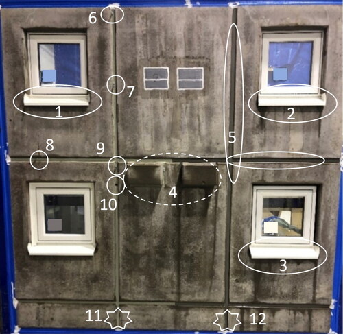 Fig. 12. Object 2. The resulting leakage areas/measurement points in test round 1 and 2, marked and numbered. No leakage arose at the window with sheet-metal-clad reveals, at bottom left.