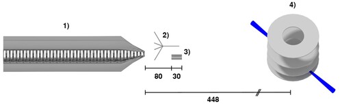 Figure 1. Schematic overview of the experimental set-up, consisting of: (1) the last stage of the 2.6 m long Stark decelerator, (2) a λ/4 microwave antenna pointing along the Stark axis, (3) a pair of deflector electrodes, (4) an ionisation laser and an electrode stack with MCP to detect the formed ions. The distance between various components are given in mm.