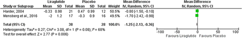 Figure 5 Forest plot of mean change in Hba1c (%) according to liraglutide and placebo.