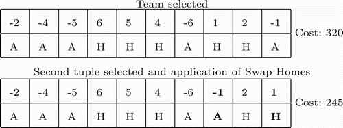 Figure 2. Away-tuple-group move: at the top, a selected team and its home/away pattern. In the bottom the pattern obtained after applying swap homes moves to the second randomly selected tuple.