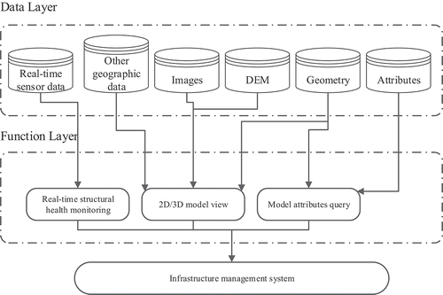 Figure 11. Logical structure of the system
