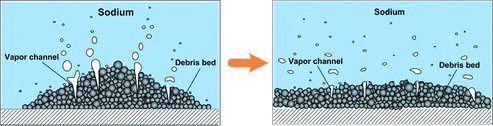 Figure 2. Self-leveling behavior.