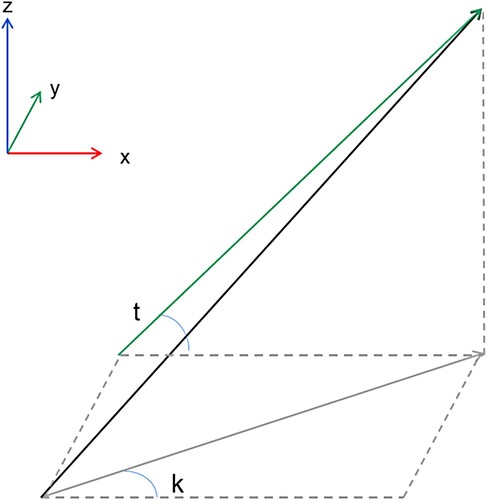 Figure 15. Schematic diagram of slope in 3D.