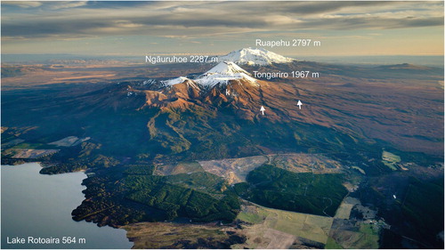 Figure 2. Oblique aerial view of the Tongariro National Park area with Ruapehu and Tongariro stratovolcanoes, including the prominent Ngāuruhoe cone (Tongariro), looking south. The Waihi Fault splays are picked out by shadow on the right (west) side of Tongariro (white arrows). Ketetahi hot springs are labelled ‘k’. Lake Rotoaira in the left foreground. GNS Science photo by Dougal Townsend.