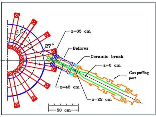 Figure 1. Location of the argon gas puffing port on the USCTI injector with respect to the STOR-M tokamak. The puffed gas diffuses through the small gap between the two coaxial electrodes before entering the tokamak discharge.