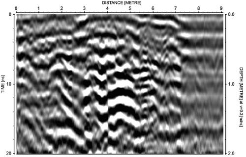 Figure 14. GPR line DAT_0010 from Cave Cliffs Rockshelter. The left of the line is south-east, approximately in the location of the drip line. The right of the line is north-west, terminating on rocks at the rear of the shelter. The area of confused reflectors interpreted to be one of Warne’s excavations is from ~3 m to ~5.5 m along the line.