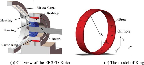Figure 1. Illustration of the rotor supporter on an ERSFD and a mouse cage.