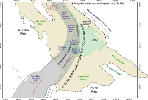 Figure 2. Map showing restoration of the New Zealand continent at 27 Ma. The deformation associated with the modern Australia-Pacific plate boundary zone has been restored by conserving the area of continental crust. Present-day latitude and longitude are in an Australia plate frame of reference. The map also shows the initial (43–30 Ma) Australia-Pacific plate boundary zone through western New Zealand and its different tectonic character from seafloor spreading in the south (Emerald Basin) to continental rifting in western South Island and southern Taranaki Basin, to a foreland basin in northern Taranaki Basin, to foreland inversion in Reinga Basin, which passes into east verging subduction east of New Caledonia (not shown). The nascent Hikurangi Margin from c. 29–26 Ma is shown along the East Coast of the future North Island and Marlborough.