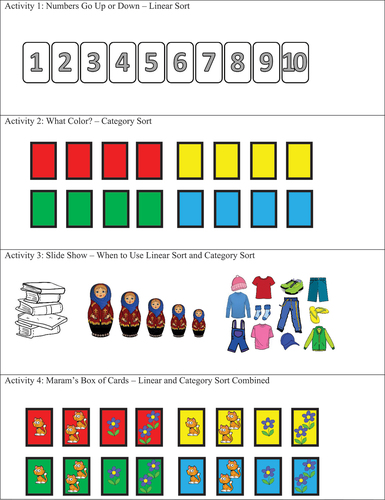 Figure 1. Cards and slides used in the four activities of the learning unit.