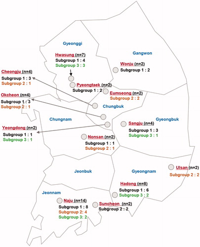 Figure 5. Collection map of Venturia nashicola isolates from Japanese pear in Korea over 2013–2015 and distribution of subgroups 1 to 3. n=number of isolates.