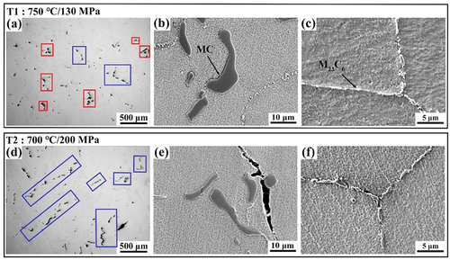 Figure 4. Morphology of the carbides after creep test under the conditions of (a–c) 750°C/130 MPa and (d-f) 700°C/200 MPa.