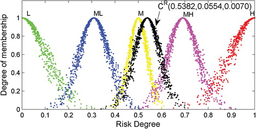 Figure 10. RCM appearance of the object ‘Channel water depth’.