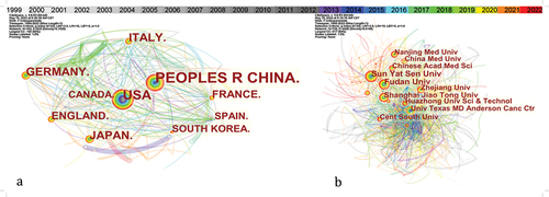 Figure 3. Co-occurrence map of (a) countries and (b) research institutions. The node size represents the co-occurrence frequency, and the line indicates their relationship. The color represents the year. From 1999 to 2022, the color varies from gray to red. Purple nodes indicate high centrality (>0.1).