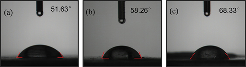 Figure 5. Contact angles of PS-RhB (a), PVA-PS-RhB (b), and PVA-SS-PS-RhB (c).