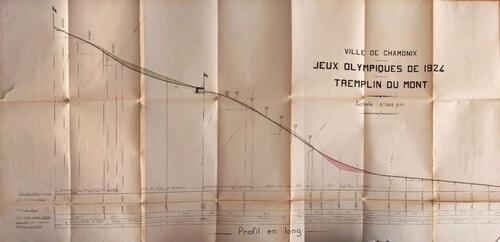 Figure 6. Project for the construction of a ski jump at Le Mont. Longitudinal profile 04/08/1923, 2 O 2182, Arch. dép. Haute-Savoie.