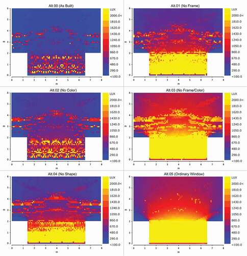 Figure 13. Annual daylight illuminance.