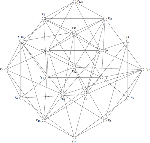 Figure 1 The graph of the roots for En (n = 6,7,8) defined in Section 2.5