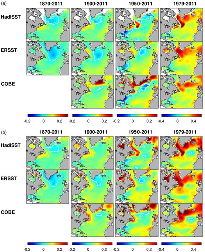 Fig. 7 Trends (°C per decade with the zero contour in white) in the three (a) annual mean and (b) summer mean datasets for the four periods examined. Note that a different temperature trend scale (colour bar) is used for the 1979–2011 periods than for the other three periods.