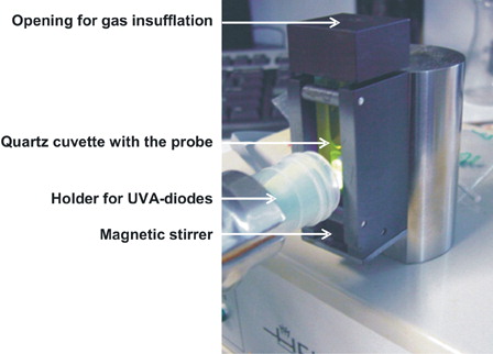 Figure 1. UVA irradiation unit. A stirred quartz cuvette containing the sample is positioned in a black metal chamber having an opening only towards the site of UVA-illumination. The experiments were carried out in a darkened room at room temperature. The sample was irradiated by two UVA diodes (370 ± 15 nm) with 3.0 mW/cm2. Constant stirring of the mixture largely prevented an inhomogeneous distribution of RF in the cuvette. The sample can be purged on demand via a needle in the lid of the cuvette holder by air or by argon gas.