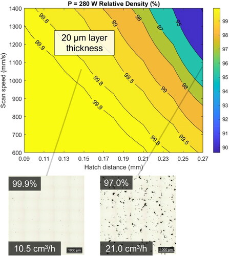 Figure A3. Comparison of predicted density at 20 µm layer thickness and micrographs of measured samples illustrating the accuracy of the regression model. Observations of how the porosity changes at different build rates cm3/h can be seen in each micrograph. Each micrograph represents a 5 mm × 5 mm area of sample cross-sections parallel with the build direction (BD).