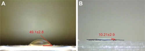 Figure 4 Average of water contact angle of (A) flat alumina and (B) nanoporous alumina-multiwalled carbon nanotubes.