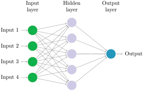 Figure 1. Artificial neural network schematic.