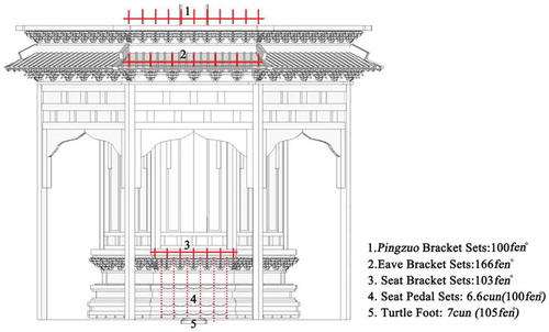 Figure 9. Design methods of the rotating sutra-case cabinet in Yingzao fashi (Illustrated by author, the celestial palaces are omitted).