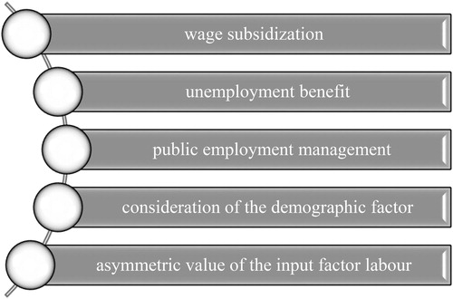 Figure 1. Influencing factors. Author’s illustration.