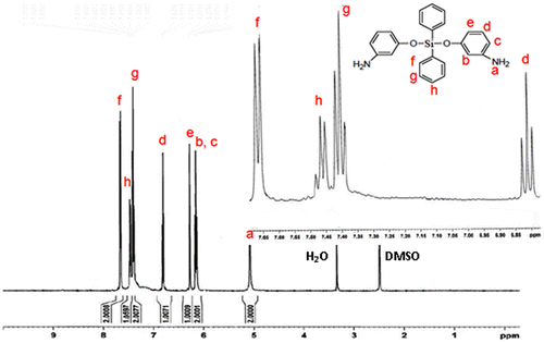 Figure 2. 1H-NMR spectrum of silicone-based diamine.