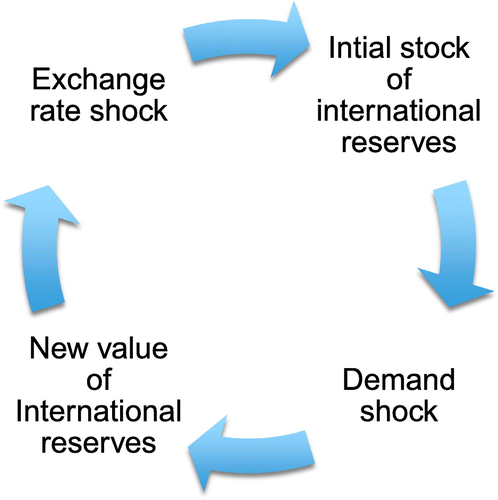 Figure 2. Representative model of Monte Carlo experiment.