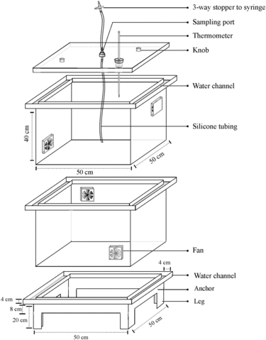 Figure 2. Paddy main-field Perspex closed chamber assembly.