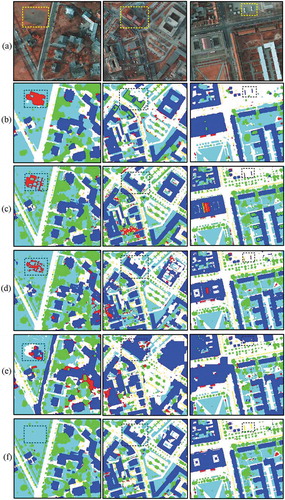 Figure 7. Example results of test images in the Potsdam dataset. (a) the original image, (b) the results of SP-SVL-3, (c) the results of CNN-HAW, (d) the results of CNN-FPL, (e) the results of PSPNet and (f) our results. White: impervious surfaces, Blue: buildings, Cyan: low vegetation, Green: trees, Yellow: cars, Red: clutter/background. (Best viewed in color version).