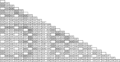 Figure 7. Pin power error (%) of the 3 × 3 assemblies problem.