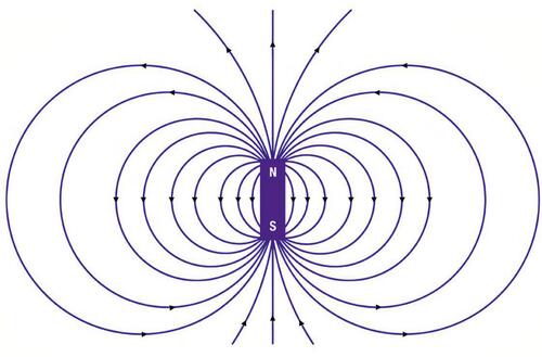 Figure 11 Permanent magnet field lines.