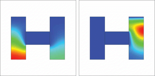 Figure 6. Two inflow sources xTi,yTi=(35,190) and xTi,yTi=(215,190) with perpendicular velocity and 100 time-steps, with the ratio between C and Ti equal to 3.6.