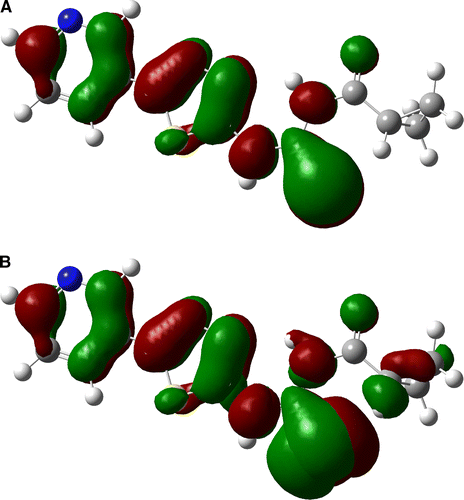 Figure 1.  Frontier molecular orbitals of compound3n: A. HOMO of compound 3n; B. HOMO-1 of compound 3n.