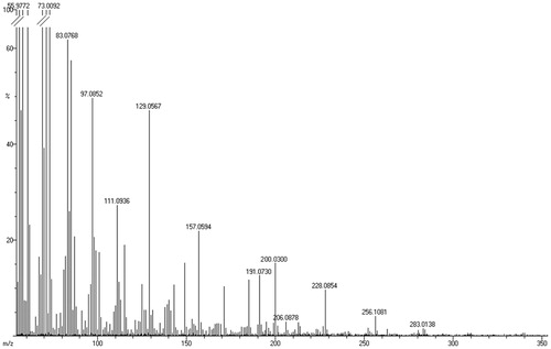 Figure 1. EI-MS for bioactive P9 fraction was obtained in the positive ionization mode.