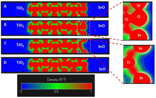 Figure 5. Slice-planes through the electron density along the c axis of the slabs for (A) SrTiO3 slab; (B) iron-doped SrTiO3 slab without oxygen vacancies; (C) iron-doped SrTiO3 slab with oxygen vacancy in the surface layer; (D) iron-doped SrTiO3 slab with oxygen vacancy in the subsurface layer. Electron density is given in e−/Å3. Electron density between 0 and 1 e−/Å3 is plotted in the blue–green–red color scheme. Contour lines slow the electron density surfaces at each 0.1 e−/Å3.