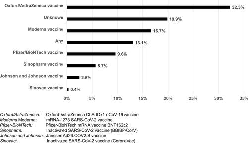 Figure 2 Most desirable vaccine manufacturer as perceived by participants.