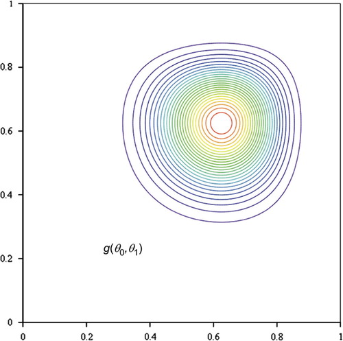 Figure 1 Joint prior probability density function of θ0 and θ1.