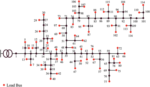 Figure 4. Simplified European Low Voltage Test System (Khan and Hayes, Citation2022).